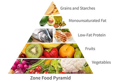 piramide alimentare dieta a zona